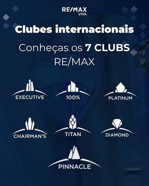 Os 7 Clubs RE/MAX — plano de carreira internacional